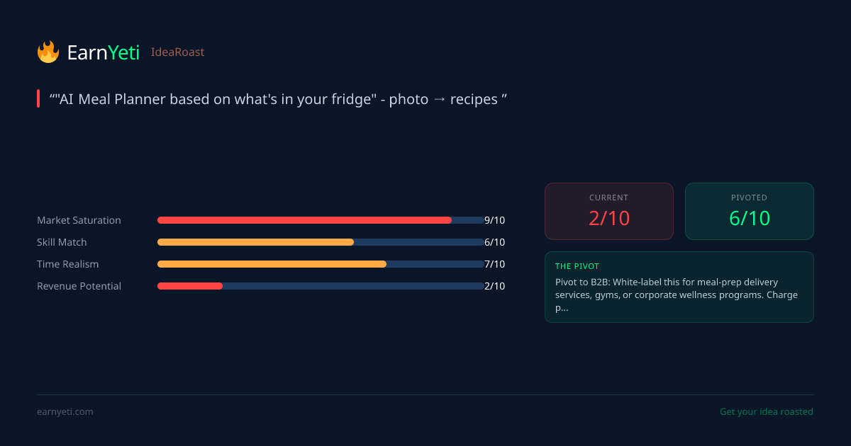 Roast share card